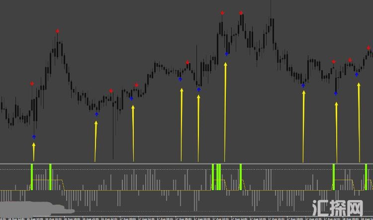 MT4 捕捉行情交易系统,顺势而为 外汇VIP指标下载
