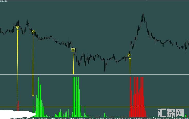 MT4 资金量指标,有人一直在找的优秀指标 外汇VIP指标下载
