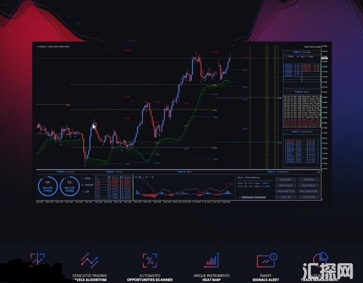 MT4 值得研究的Forex Trple B pro交易系统 外汇VIP指标下载