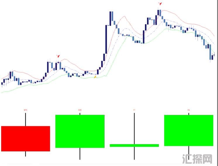 MT4 K线共振箭头交易分析系统,MT4专用 外汇VIP指标下载