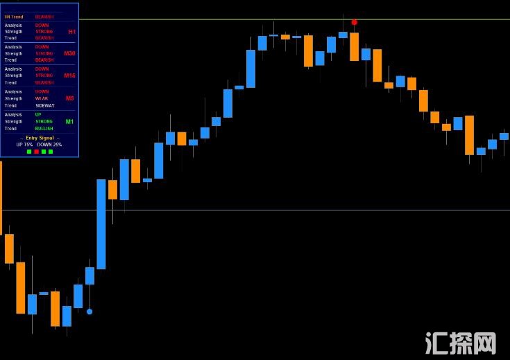 MT4 K超短线精品指标,外汇最终趋势信号指标无未来 外汇VIP指标下载