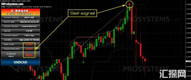 MT4 X-Brain Method FOREX SYSTEM 破解版 官方售价297美金 外汇VIP指标下载