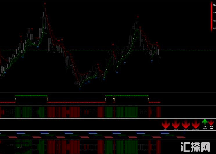 MT4 耗资997美金的交易系统,国外版 外汇VIP指标下载