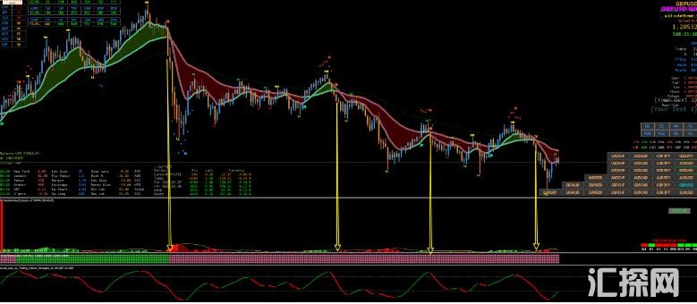 MT4 思考不同的交易策略指标集合 外汇VIP指标下载