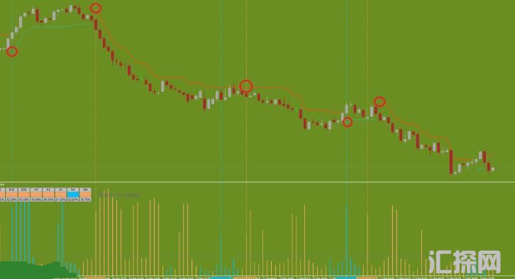 MT4 超好用的外汇短线指标带自动划线功能 外汇VIP指标下载