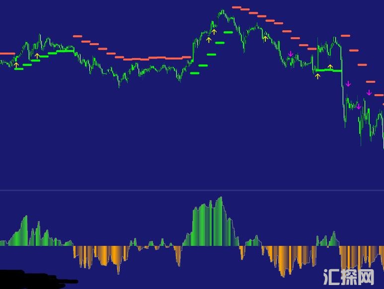 MT4 rsi多空箭头交易系统 外汇VIP指标下载