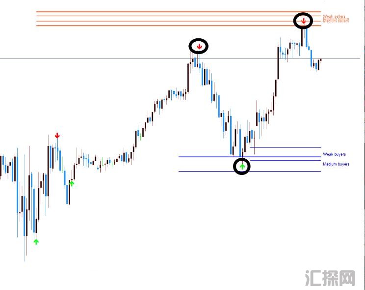 MT4 小泥人支撑压力箭头高级交易系统 外汇VIP指标下载