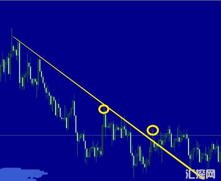 MT4 回调专用箭头 外汇VIP指标下载