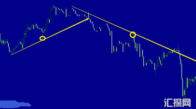 MT4 回调专用箭头 外汇VIP指标下载