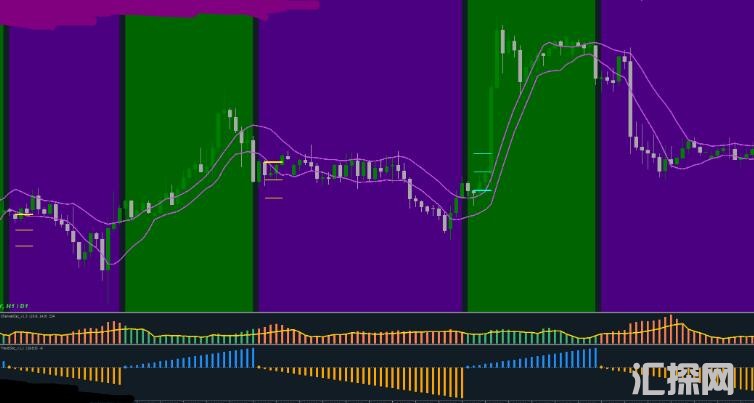 MT4 三合一外汇交易系统 外汇VIP指标下载