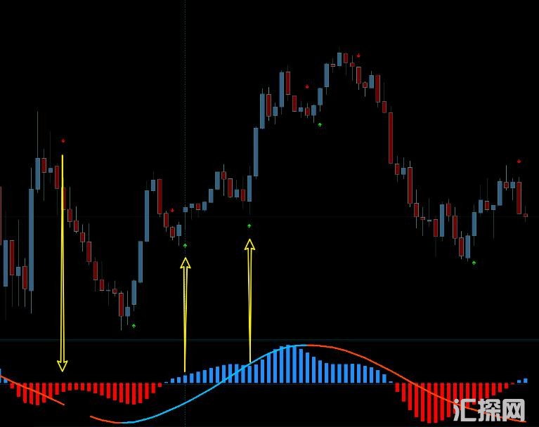 MT4 顺势箭头收线出信号 外汇VIP指标下载