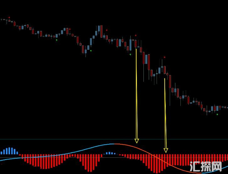 MT4 顺势箭头收线出信号 外汇VIP指标下载