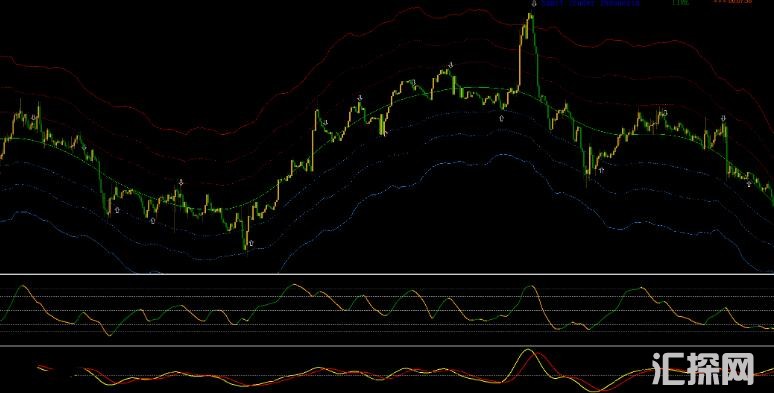 MT4 顺势箭头收线出信号 外汇VIP指标下载