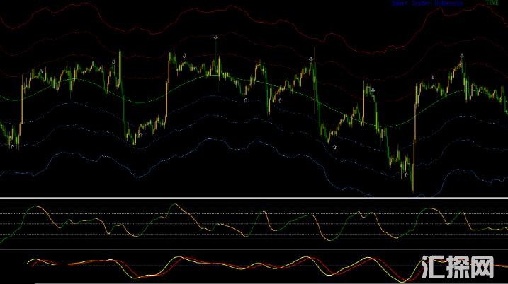 MT4 顺势箭头收线出信号 外汇VIP指标下载