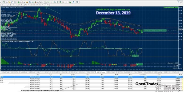 MT4 2021最新版信号准确率90-98%售价167美金 外汇VIP指标下载