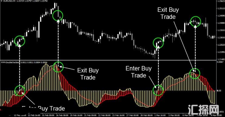 MT4 ForexProfitPoint Manual外汇利润点交易系统 外汇VIP指标下载