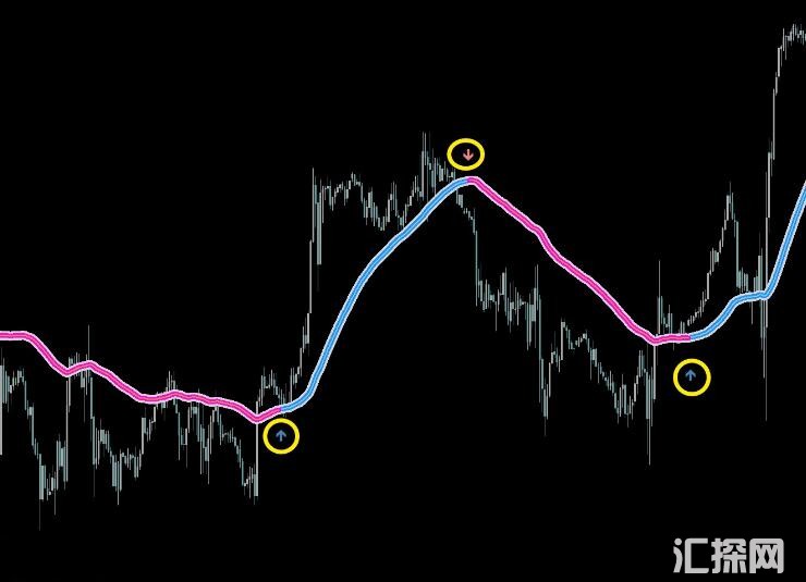 MT4 无未来不飘逸趋势箭头,价值99美金 外汇VIP指标下载