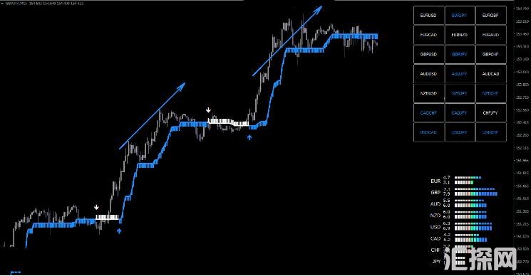 MT4 交易系统,每天盈利30-60个点 外汇VIP指标下载