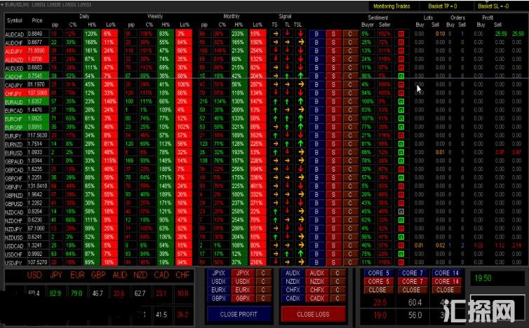 MT4 多货币强弱半自动交易面板 外汇EA下载