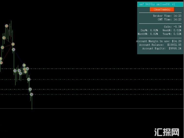 MT4 xm7_DOS_EAv2外汇EA 外汇EA下载