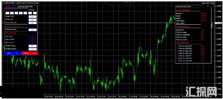 MT4 多货币对盈利EA 外汇EA下载