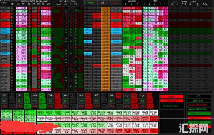 MT4 多货币强弱半自动交易面板2020 外汇EA下载