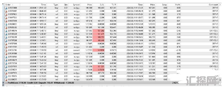 MT4 CR7 V3 EA 外汇EA下载