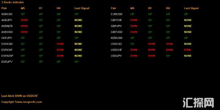 MT4 来自三只鸭子策略 外汇EA下载
