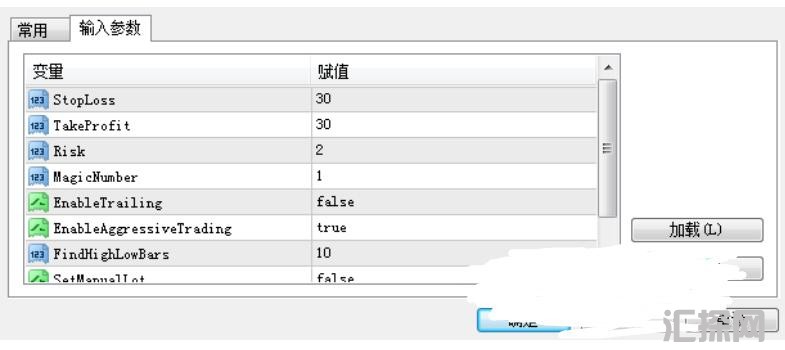 MT4 来自三只鸭子策略 外汇EA下载