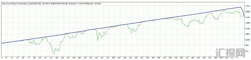 MT4 售价99美金的ea 外汇EA下载