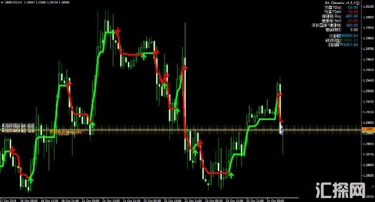 MT4 EA Cleopatra 半自动趋势交易系统 外汇EA下载