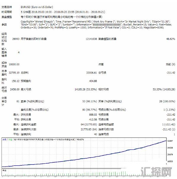 MT4 Elnagdy Night EA 外汇EA下载