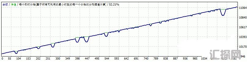 MT4 很强劲的一款ea 外汇EA下载