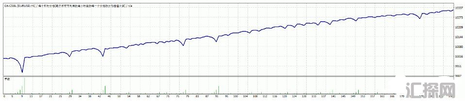 MT4 EA CSBL没有源码 外汇EA下载