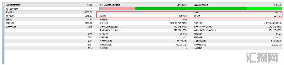 MT4 很好的一款EA 外汇EA下载