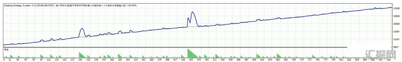 MT4 剥头皮交易ea 外汇EA下载