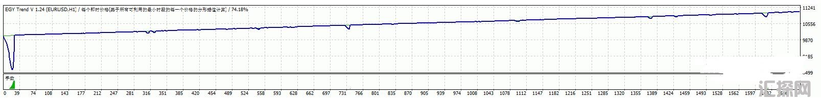 MT4 EGY trend EA趋势ea 外汇EA下载