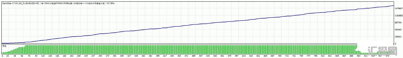 MT4 短期剥头皮ea 外汇EA下载