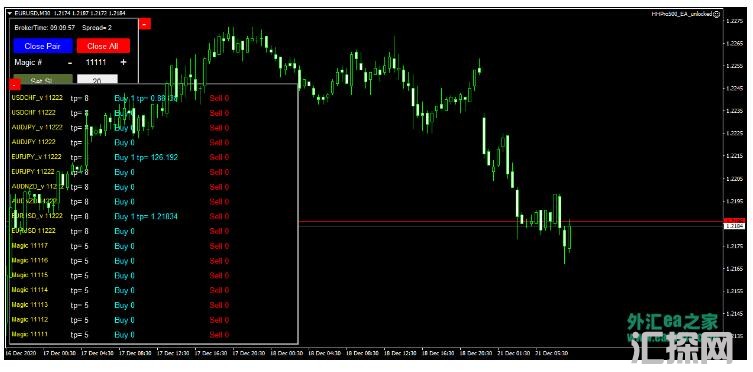 MT4 HHPro500 EA售价149美金 外汇EA下载