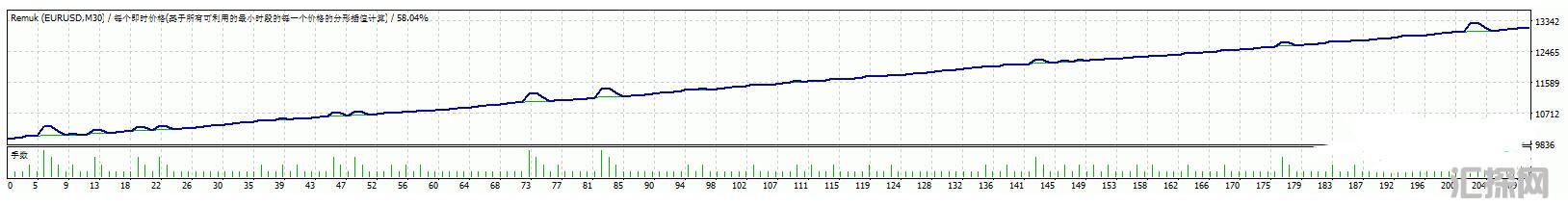 MT4 Remuk欧美ea 外汇EA下载