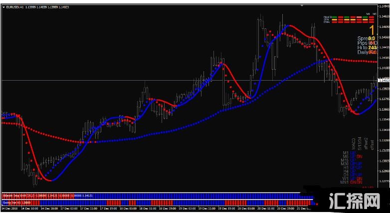 MT4 The Hunter trading system 外汇交易系统下载