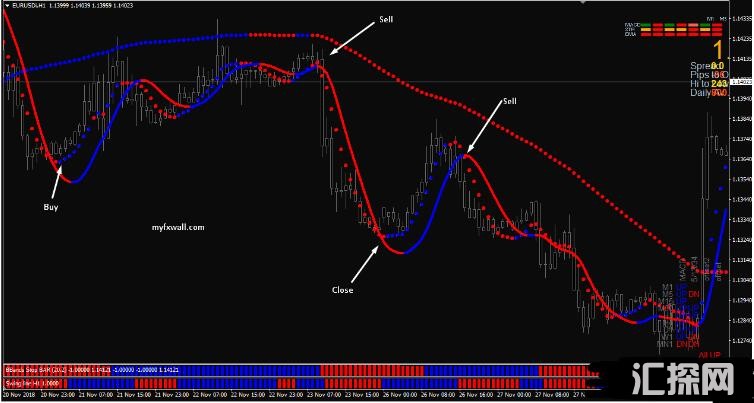 MT4 The Hunter trading system 外汇交易系统下载