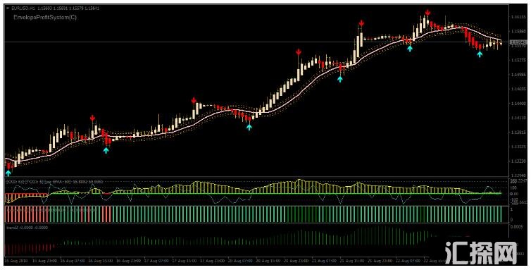 MT4 Forex Viper Signals Swing Trading Strategy 外汇交易系统下载