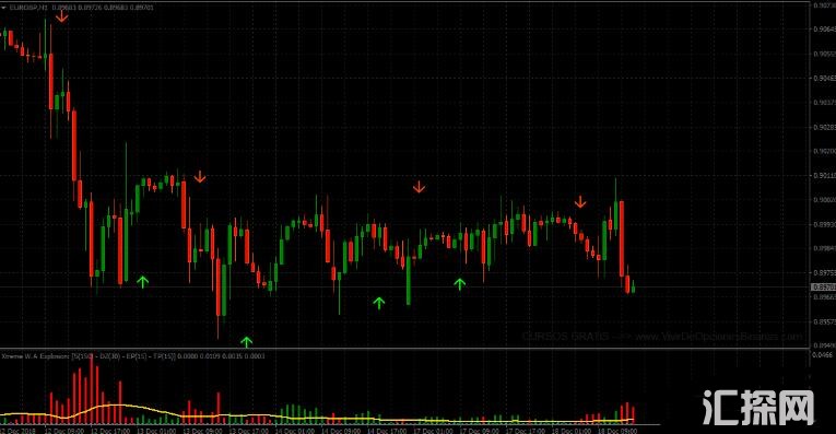 MT4 Stoch Crossing Strategy 外汇交易系统下载