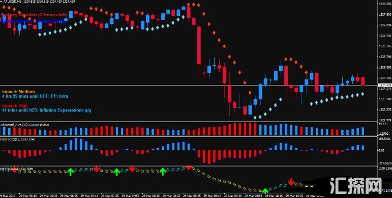 MT4 Forex Dream Scalping Strategy 外汇交易系统下载