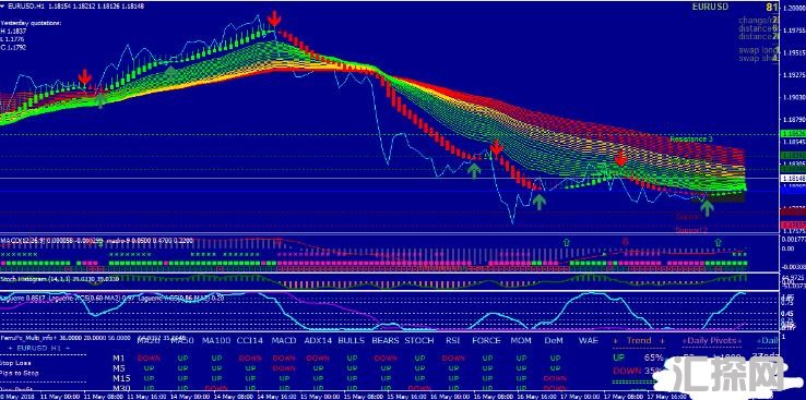 MT4 Forex Blue Trend Rider Trading外汇交易系统下载