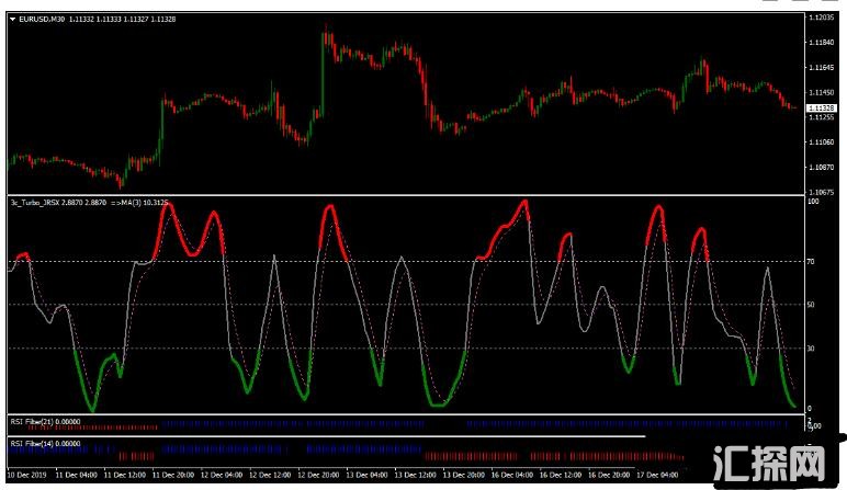 MT4 Turbo Trading波段交易系统 外汇交易系统下载