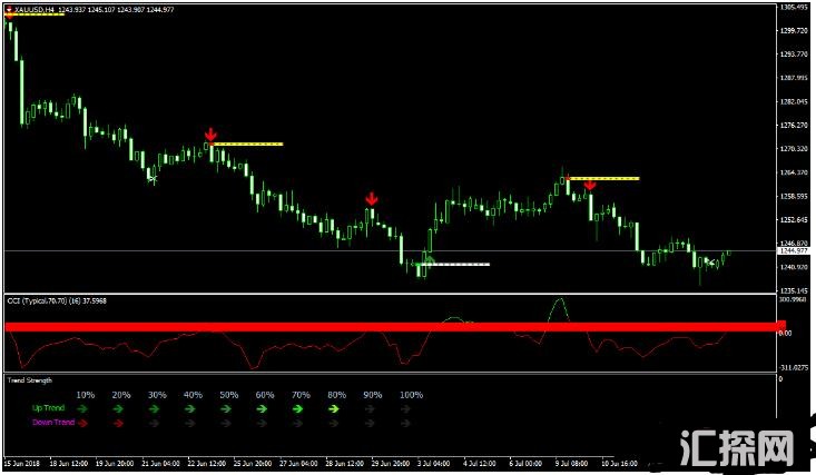 MT4 4H Trader Advanced Trading 外汇交易系统下载