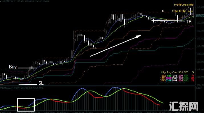 MT4 Reversal Trend with Donchian Bands 外汇交易系统下载