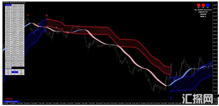 MT4 Trends Trigger Fx趋势跟踪交易系统 外汇交易系统下载